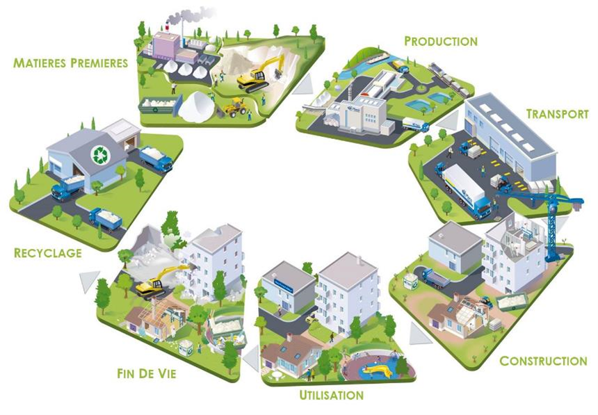 saint gobain
