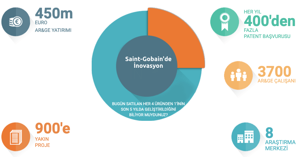 saint gobain